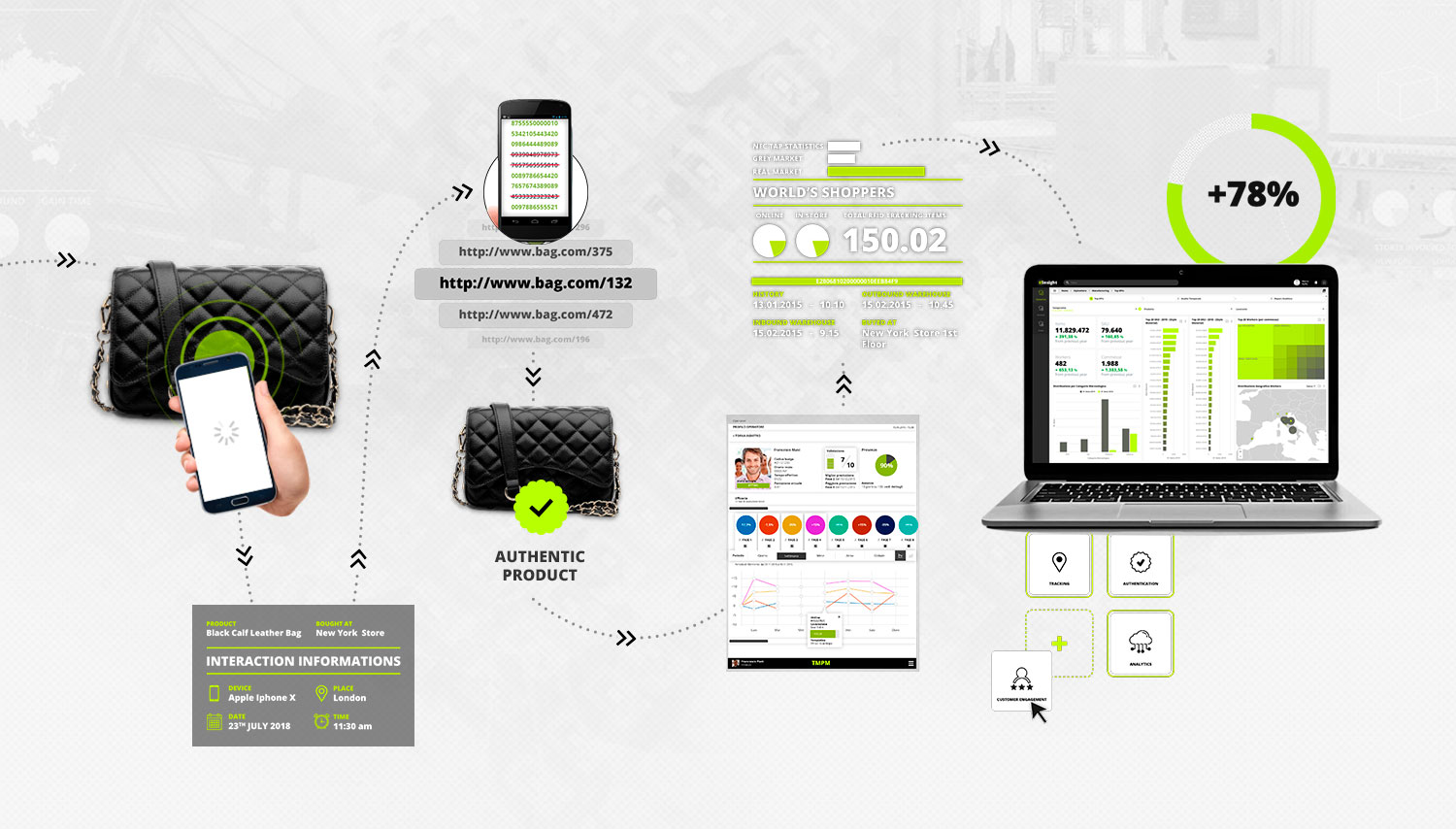 Dalle analisi dei Big data alle soluzioni marketing, i tool tecnologici a nostra disposizione si stanno evolvendo sempre di più.