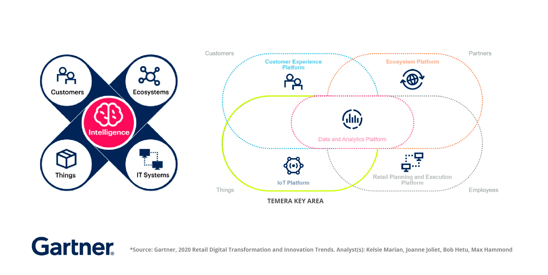 Come può un’azienda dominare l’incertezza e continuare a gestire la propria supply chain in modo efficace? Temera è fortemente convinta che la risposta consista nel ‘reinventarsi’ e nel disegnare un nuovo modello: quello della <b>Supply Chain Resiliente</b>.